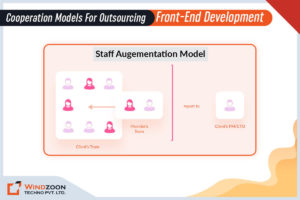 staff-augmentation-model