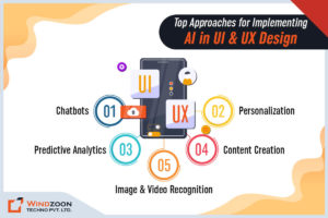 top-way-to-use-ai-in-ui-ux