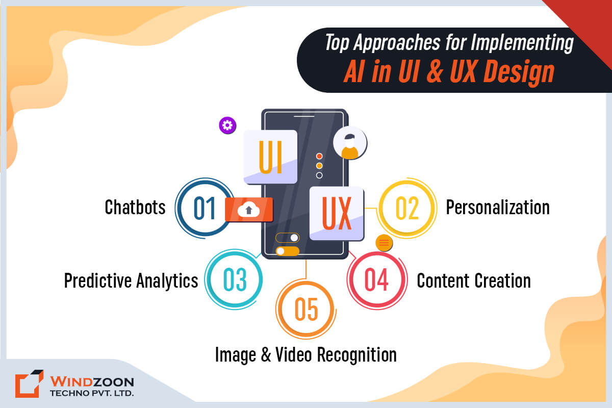 AI in UI/UX: Is it Good or Bad? Know its 7 Benefits & Drawbacks