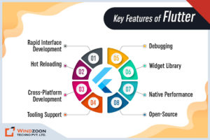 features-of-flutter
