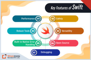 features-of-swift