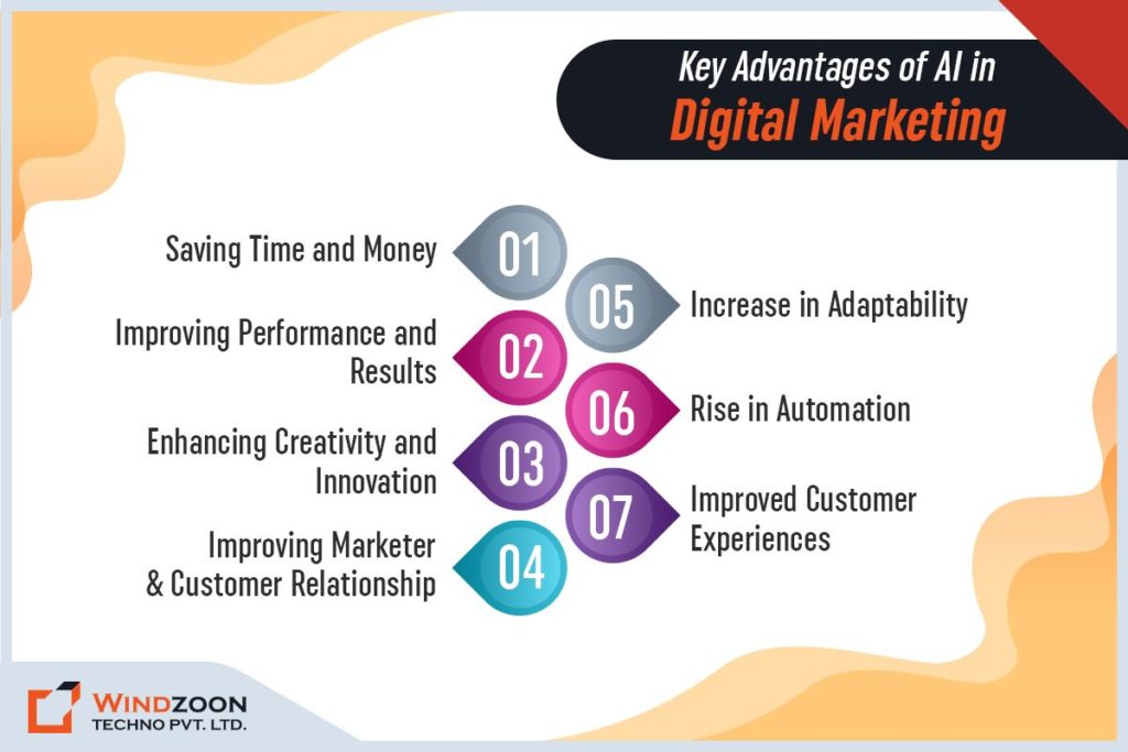 advantages-of-ai-in-digital-marketing