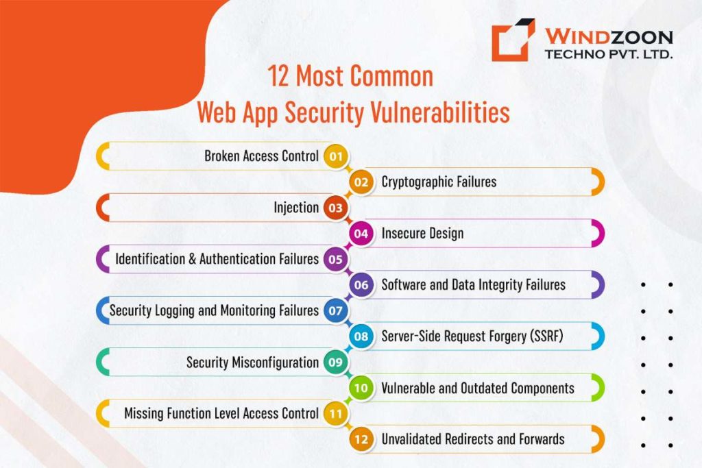 common-web-app-security-vulnerabilities
