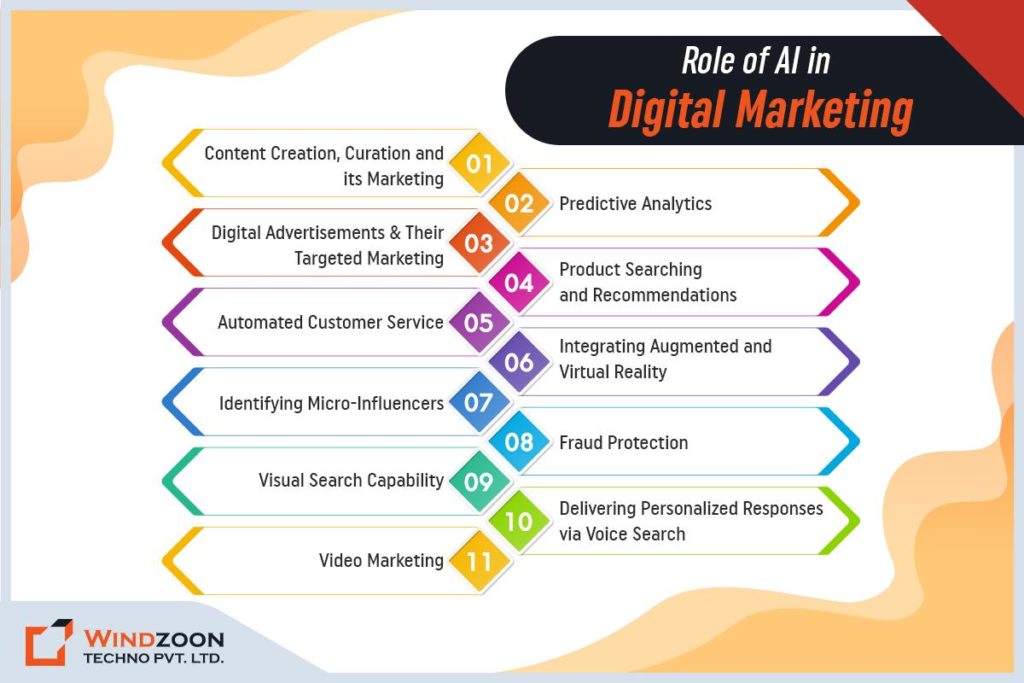 role-of-ai-in-digital-marketing
