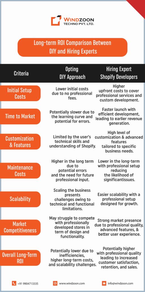 shopify-development-diy-vs-hiring-expert