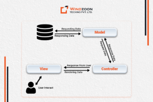 how-laravel-works