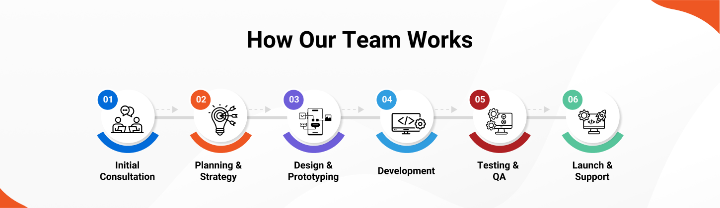 https://windzoon.com/wp-content/uploads/2025/05/how-our-team-work-1.png