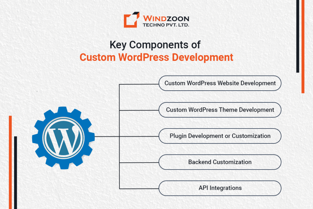 key-components-of-custom-wordPress-development