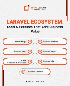 laravel-ecosystem