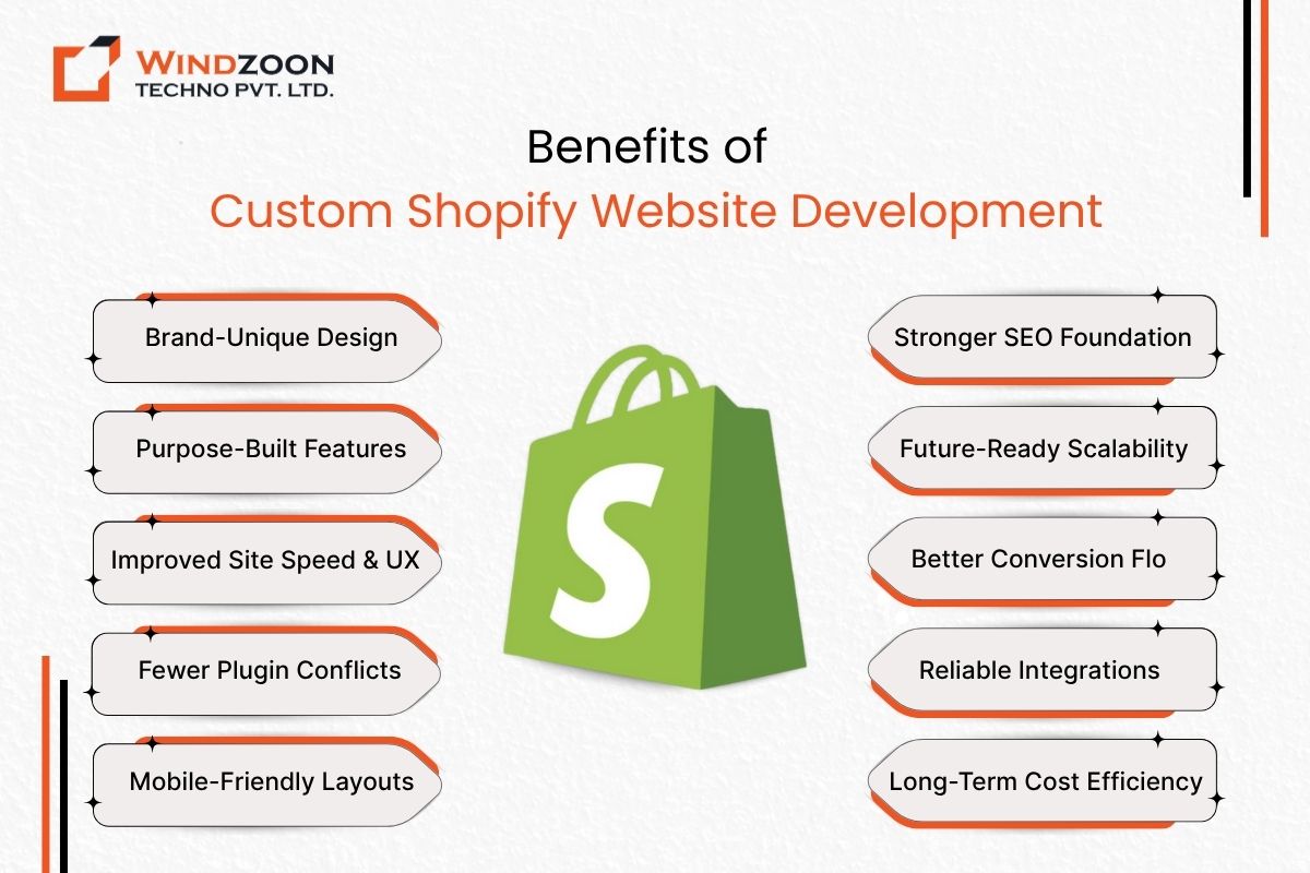 benefits-of-custom-shopify-website-development
