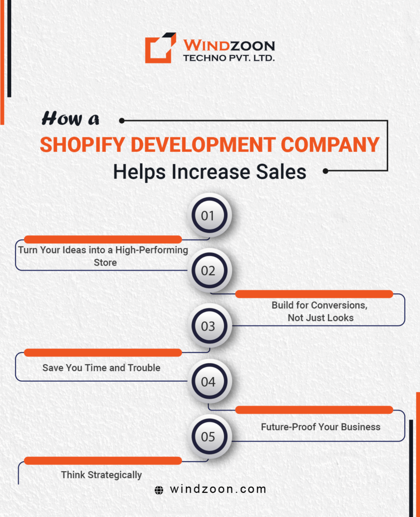 how-a-shopify-development-company-helps-increase-sales