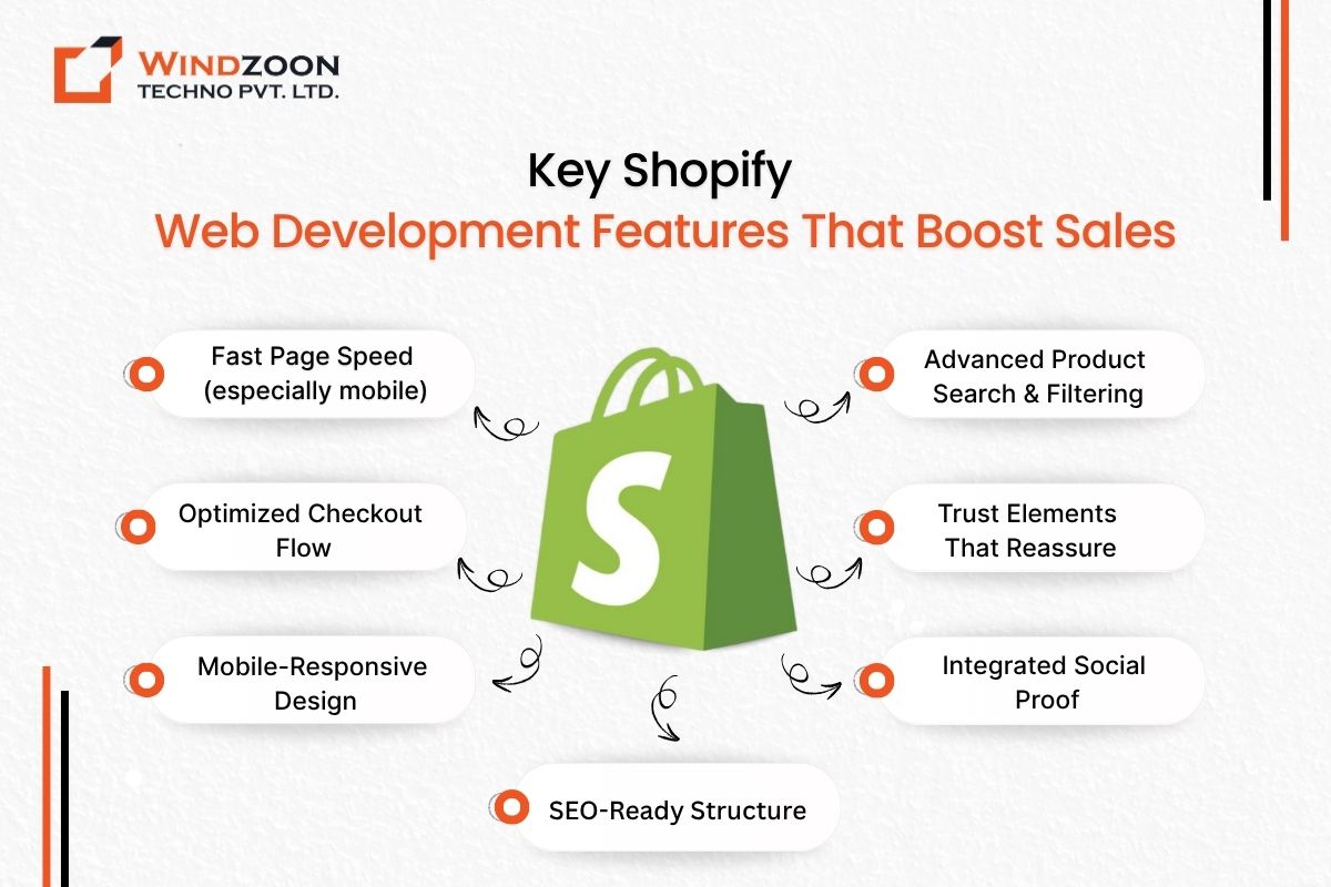 key-shopify-web-development-features-that-boost-sales