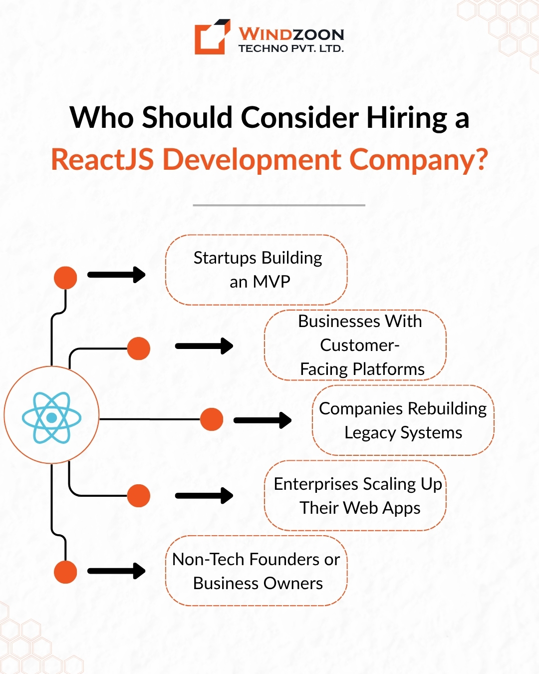 who-should-consider-hiring-a-reactjs-development-company