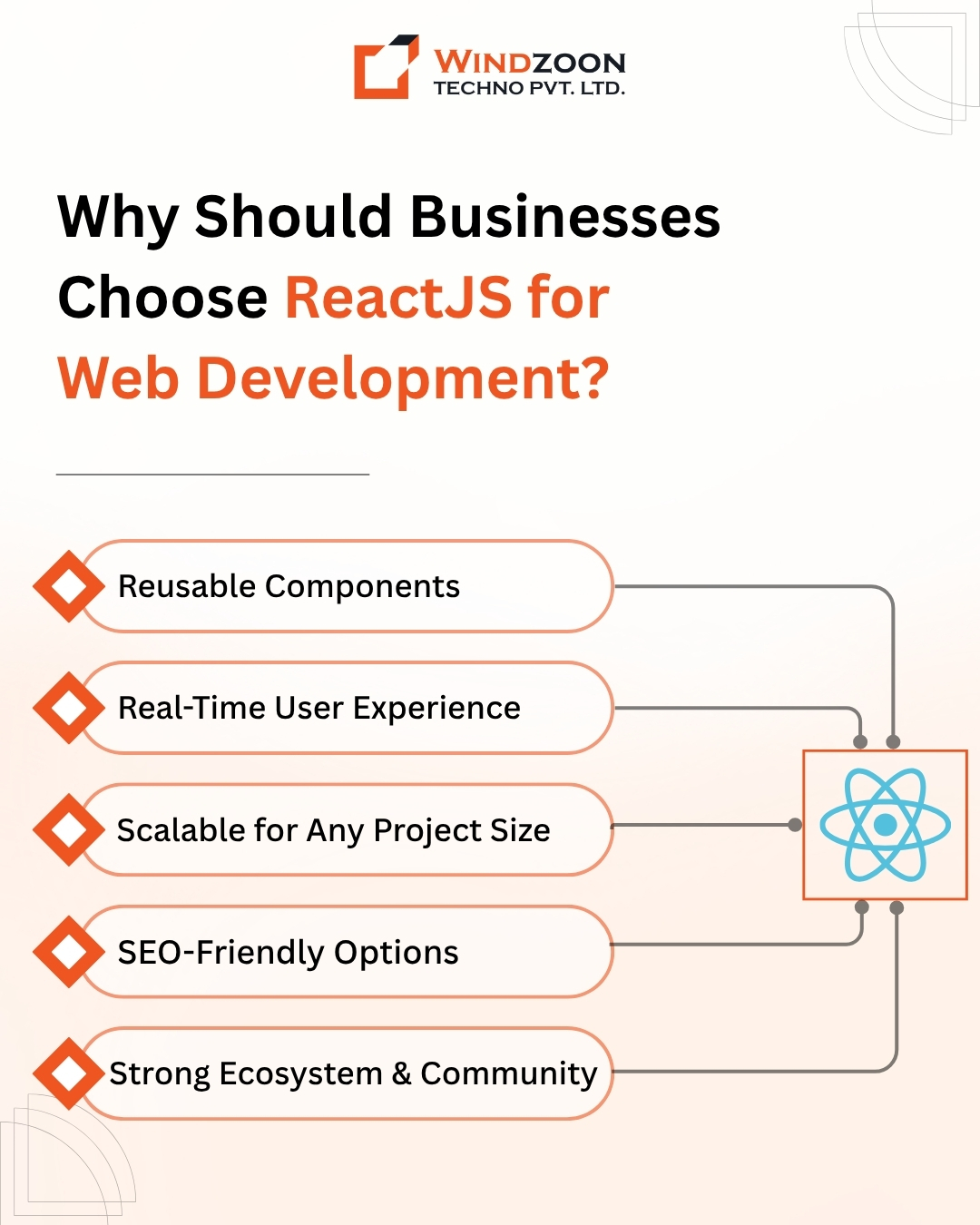 why-should-businesses-choose-reactjs-for-web-development