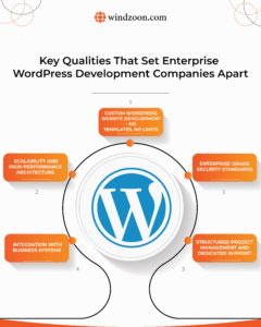 Key-Qualities-That-Set-Enterprise-WordPress-Development-Companies-Apart