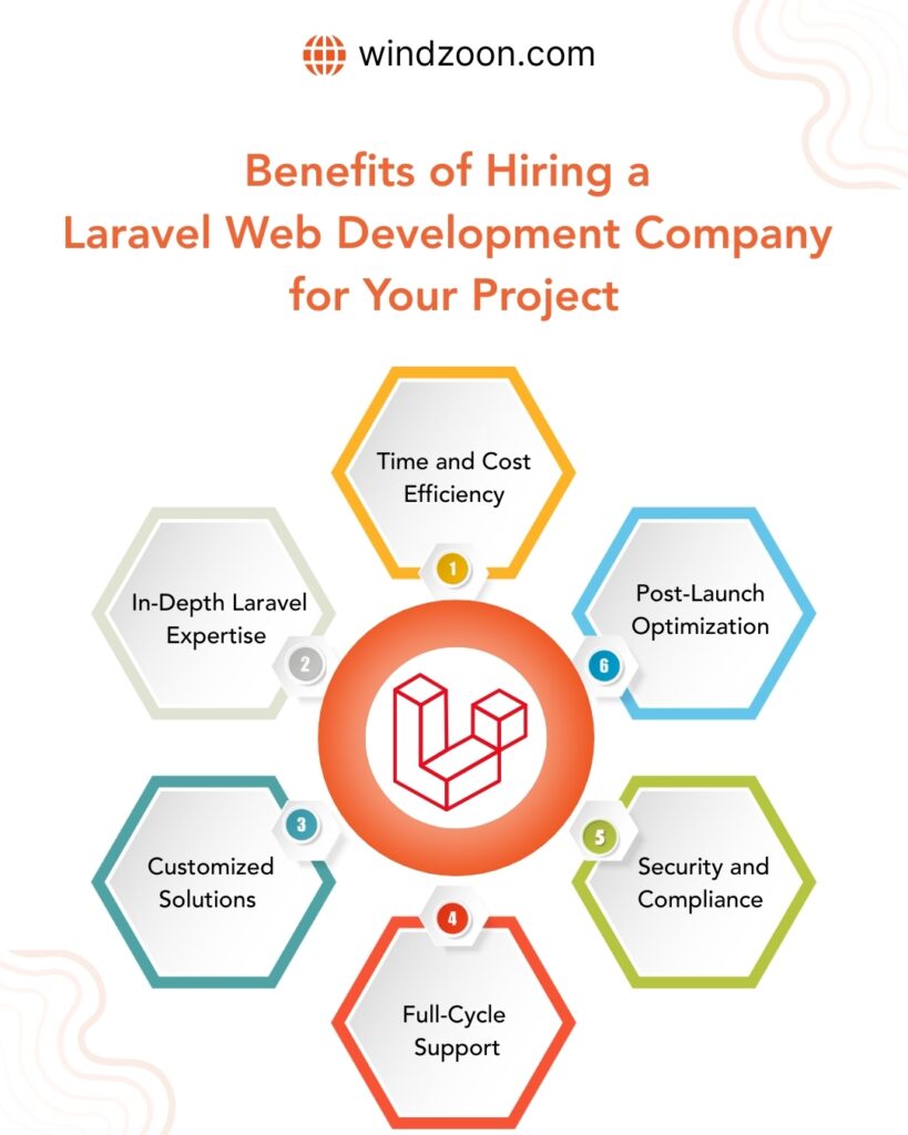 benefits-of-hiring-a-laravel-web-development-company