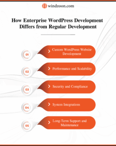 enterprise-wordpress-development